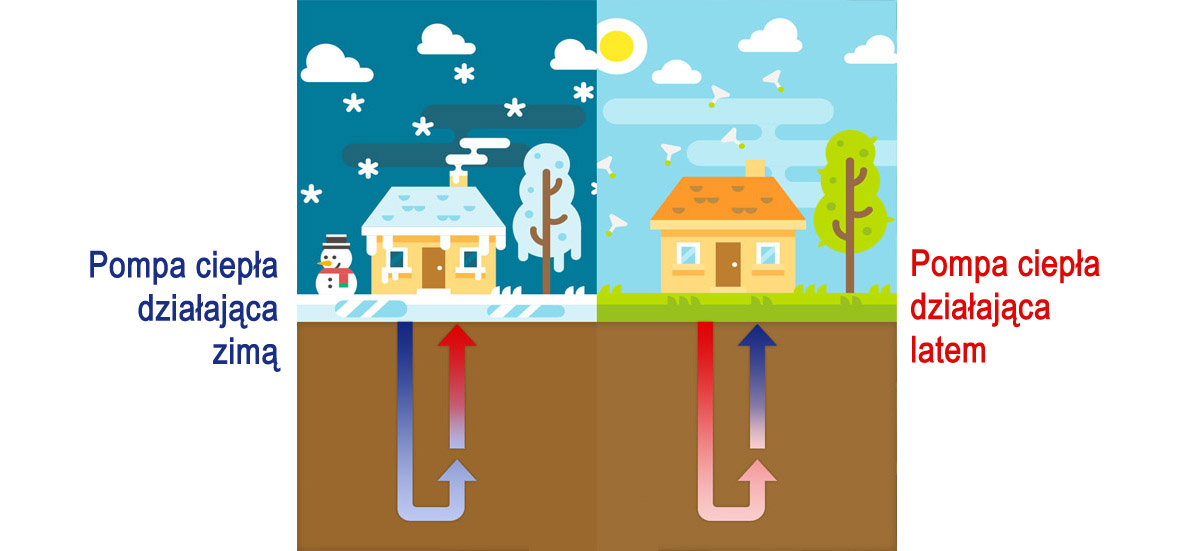 Pompa ciepła w gdańsku, zamontowana